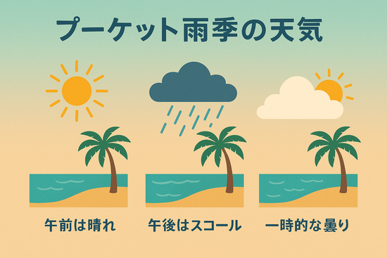 プーケット雨季（5月〜10月）の天気