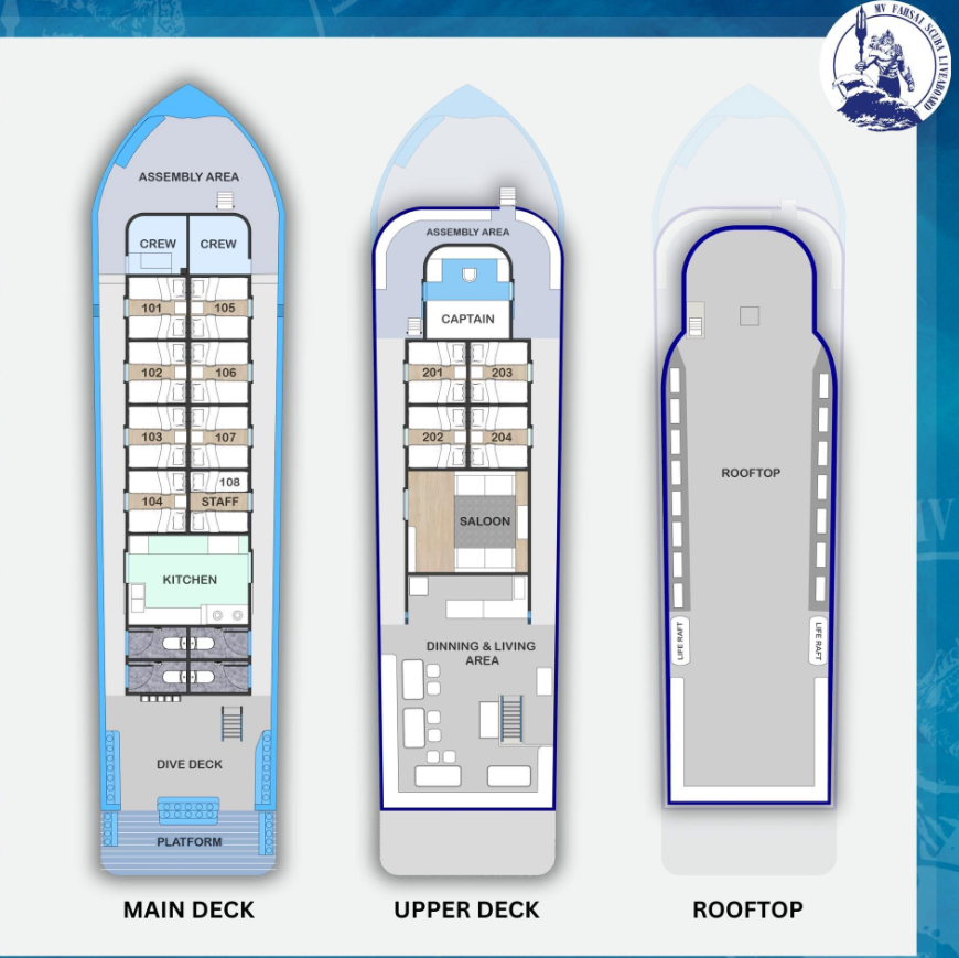 船詳細（トップ・アッパーデッキ・メインデッキ）紹介